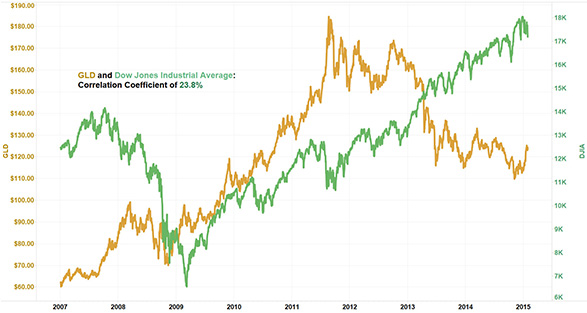Dow jones binary options strategy
