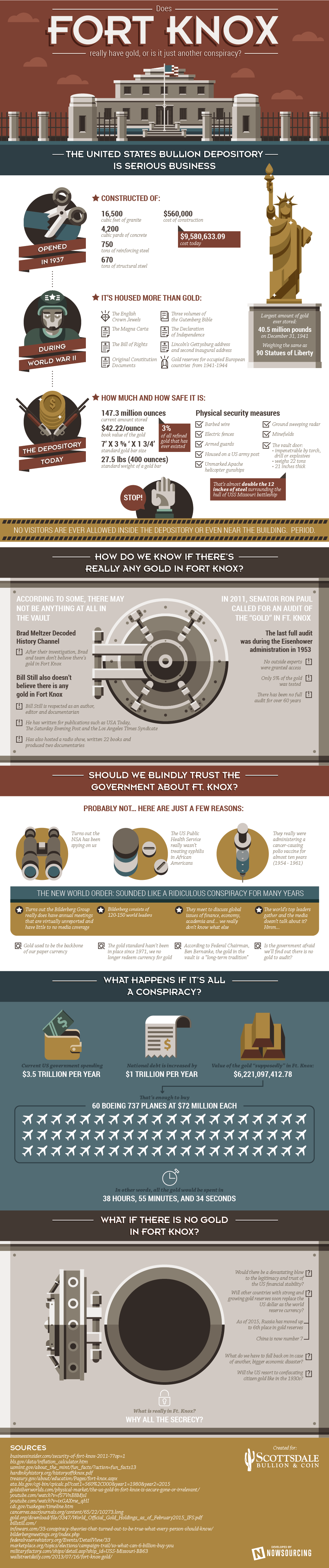 Does Fort Knox Really Have Gold? #infographic